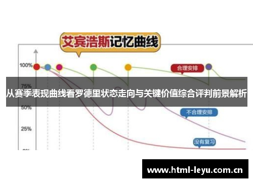 从赛季表现曲线看罗德里状态走向与关键价值综合评判前景解析 从赛季表现曲线看罗德里状态走向与关键价值综合评判前景解析